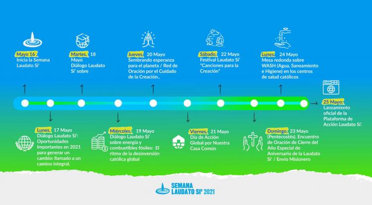 ¿Qué está pasando en la Semana Laudato Si' 2021? ¿Qué está pasando en la Semana Laudato Si' 2021?
